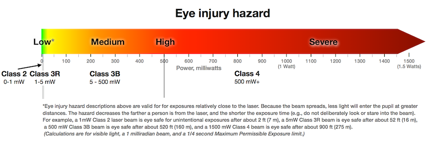 laser safety